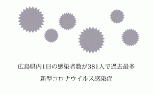 4日連続過去最多 広島県内1日で19市町381人が新型コロナウイルス感染