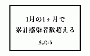 広島市1月の感染者数だけで、2021年12月までの累計感染者数を上回る