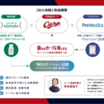 カープ選手と同じ腸活体験ができるチャンス！腸から強くなるプロジェクト加速